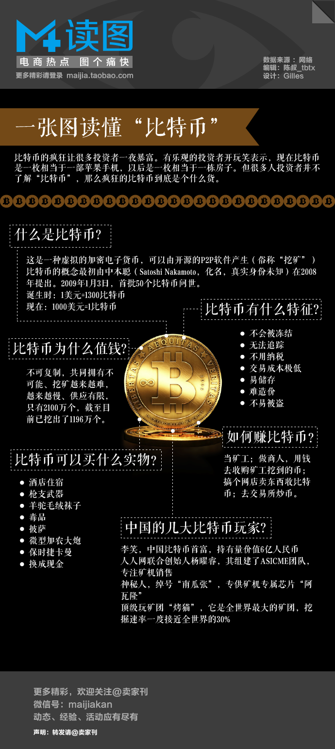比特币最新消息比特币消息(比特币最新消息今天 最新动态)