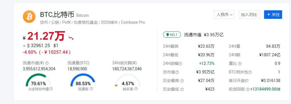 比特币币圈直播历史(比特币币圈直播历史最高价)