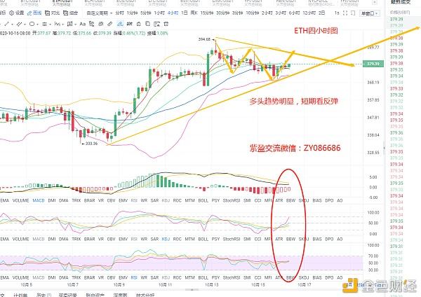 以太币行情比特币行情(以太币行情比特币行情分析)