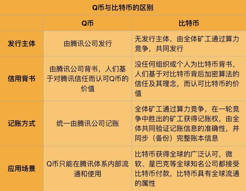 比特币入门注册(比特币app注册)