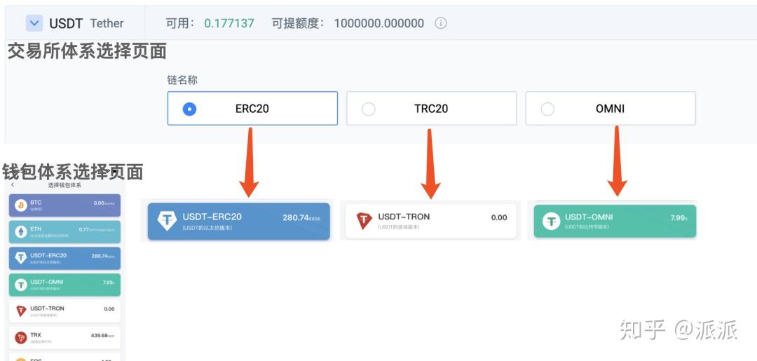 提币地址比特币中国(比特币提币地址怎么填)