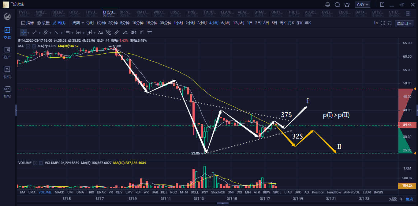 比特币概率最高的币(比特币概率最高的币种是什么)