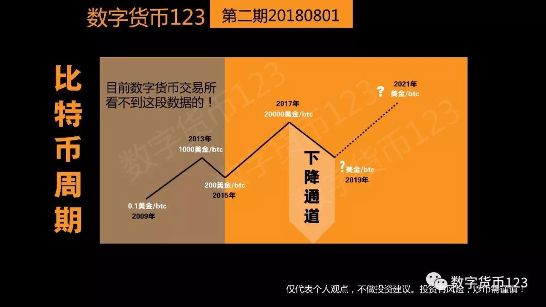 比特币起伏历害(比特币持续疯狂究竟发生了什么?)