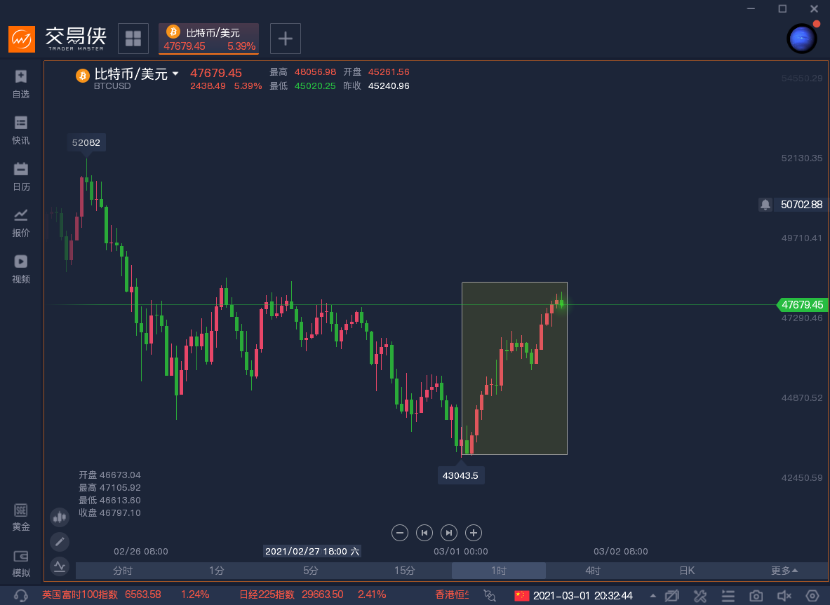 比特币美国布局(美国比特币coinbase)