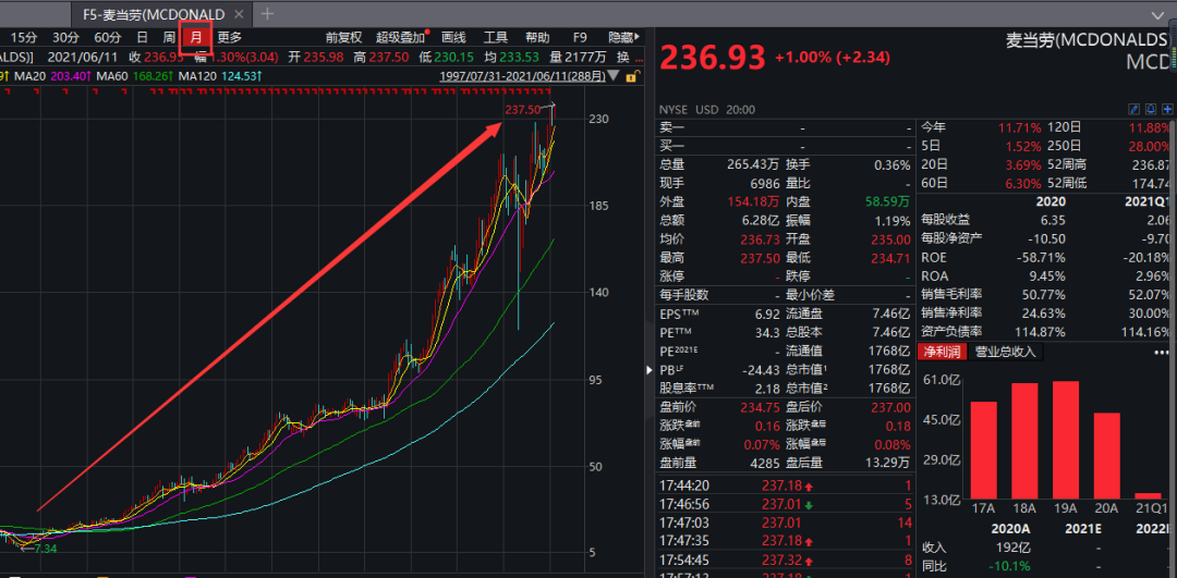 比特币现在股价(比特币现在的股价)