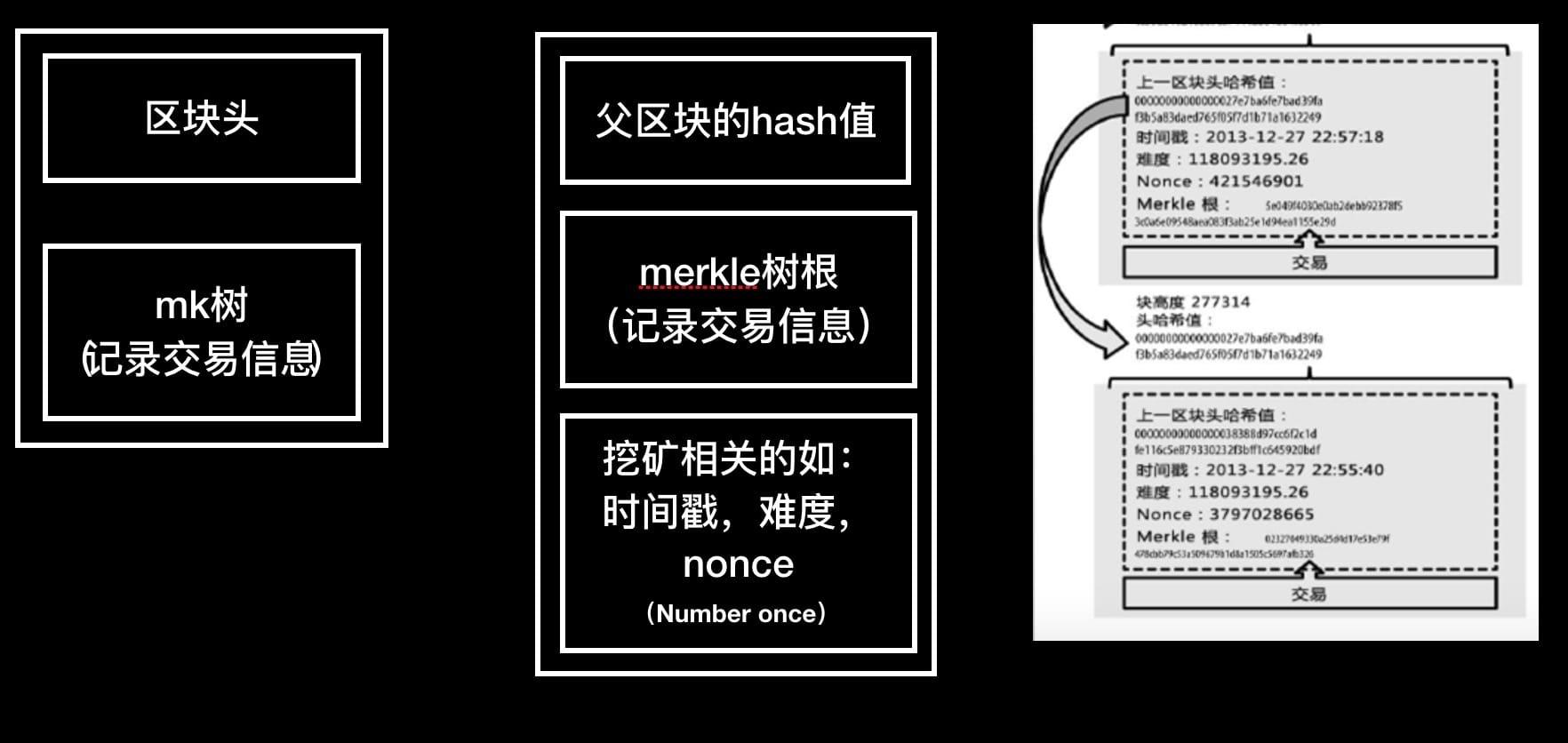 比特币找节点(比特币节点的功能有四个)