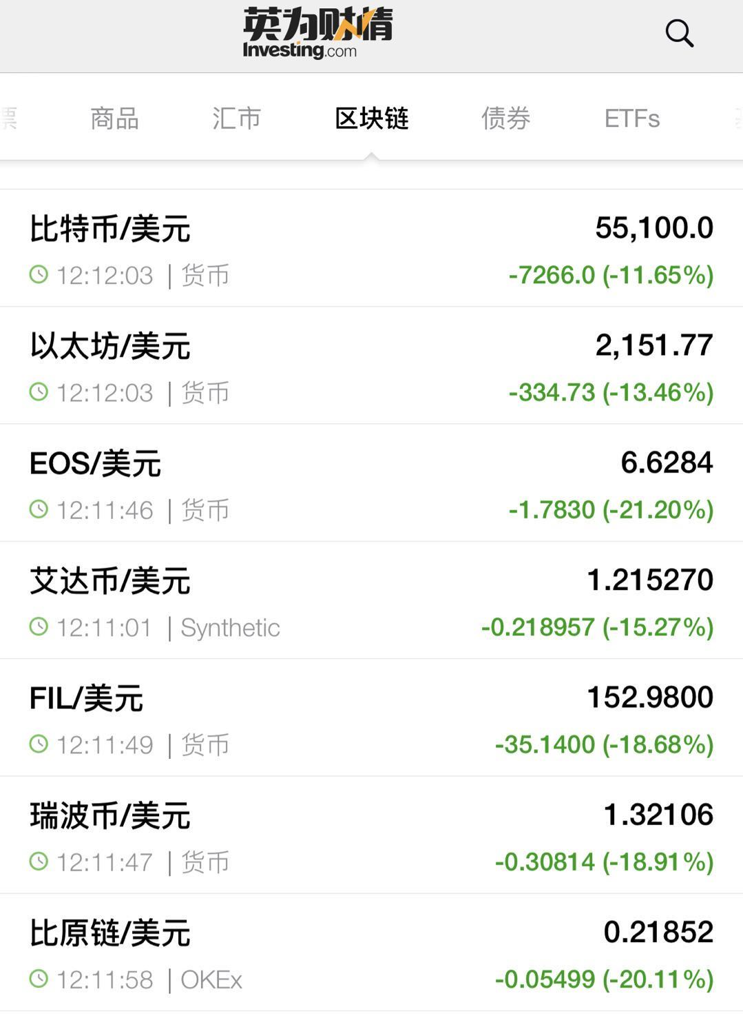 比特币狗狗币数字货币(比特币交易网里的狗狗币)