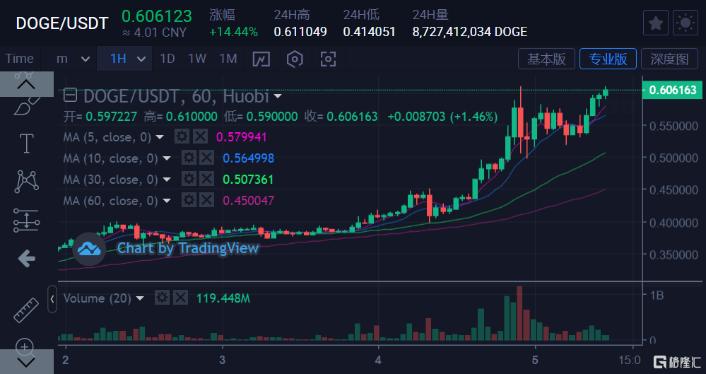 比特币以太币行情api(比特币以太坊filcoin)