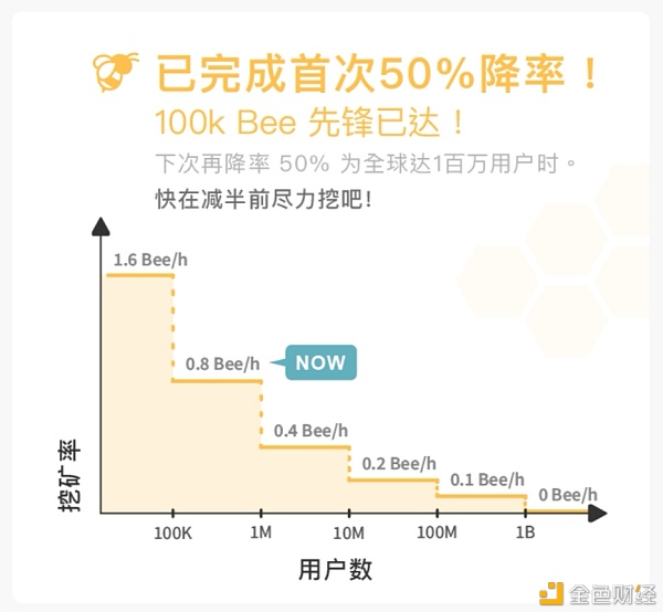 比特币发币机制潜力(比特币的发行机制和流通机制)