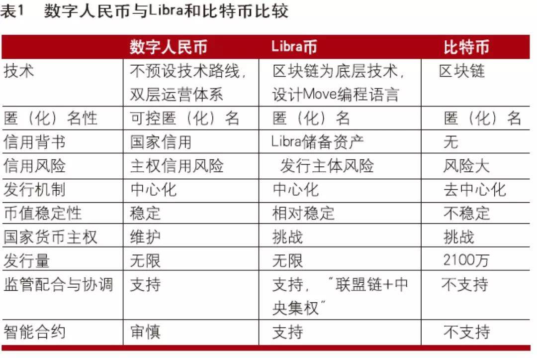 com币和比特币(chia币和比特币)
