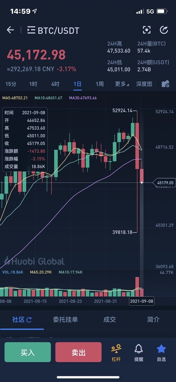 手机币看比特币(比特币用什么app看)