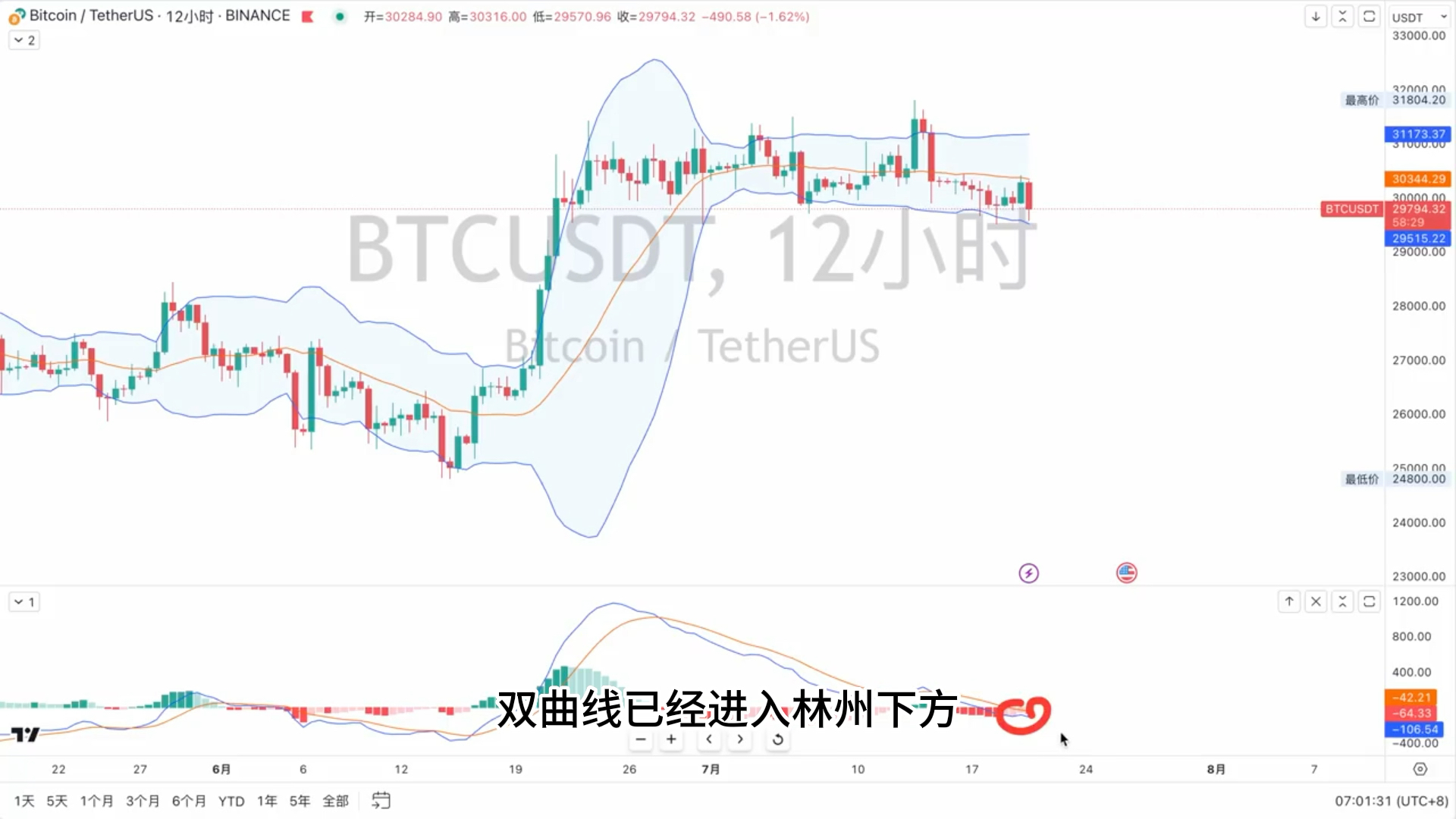 200512比特币行情(比特币2012行情走势图)