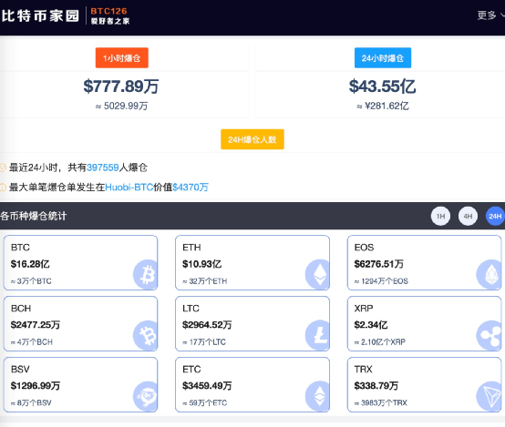 比特币不灵了(比特币突然没波动了)