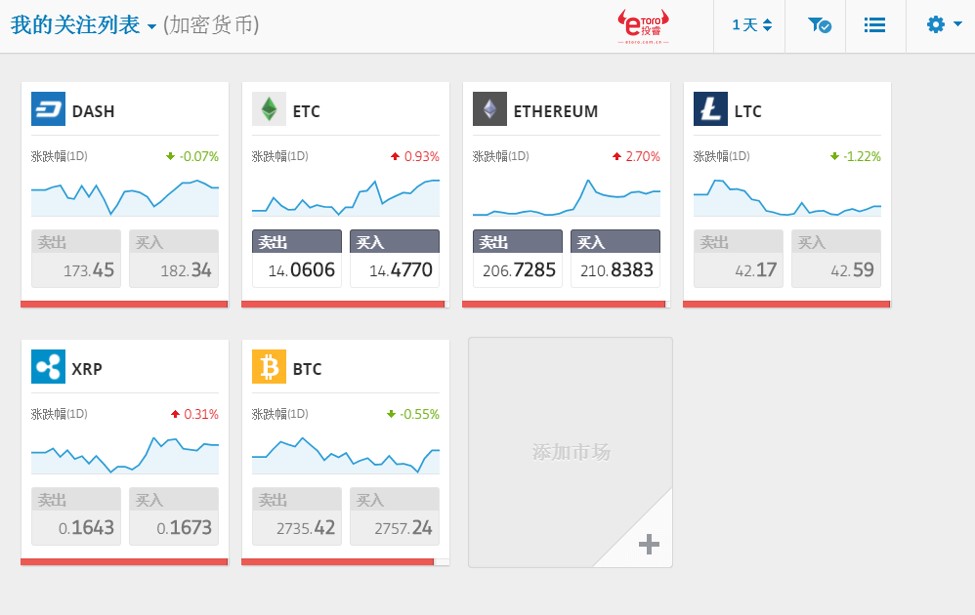 比特币如何领分叉币(比特币的分叉币bth)