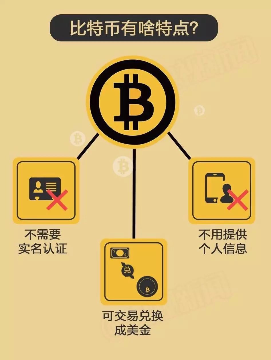 比特儿怎么币币交易(比特儿交易所怎么卖币)