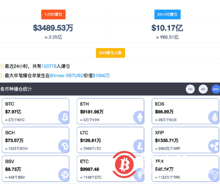 比特币做空赚币(比特币做空什么意思,怎么操作)