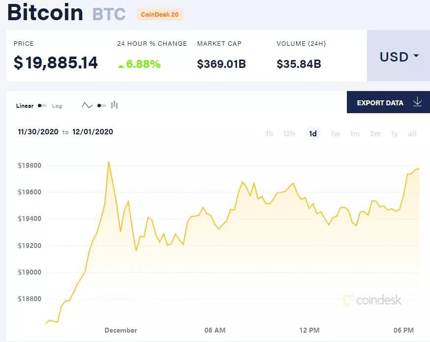 比特币清仓大户(比特币清仓大户是谁)