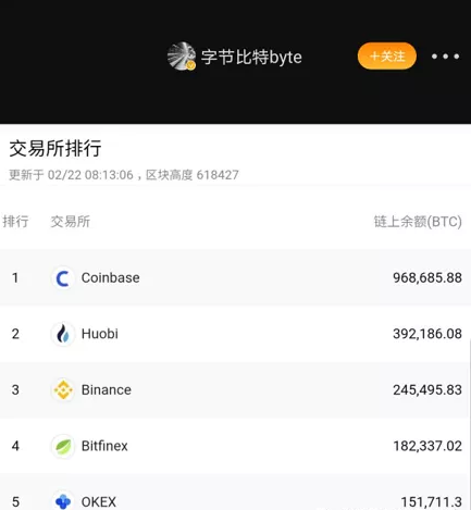 零币会比比特币(零币会比比特币贵吗)