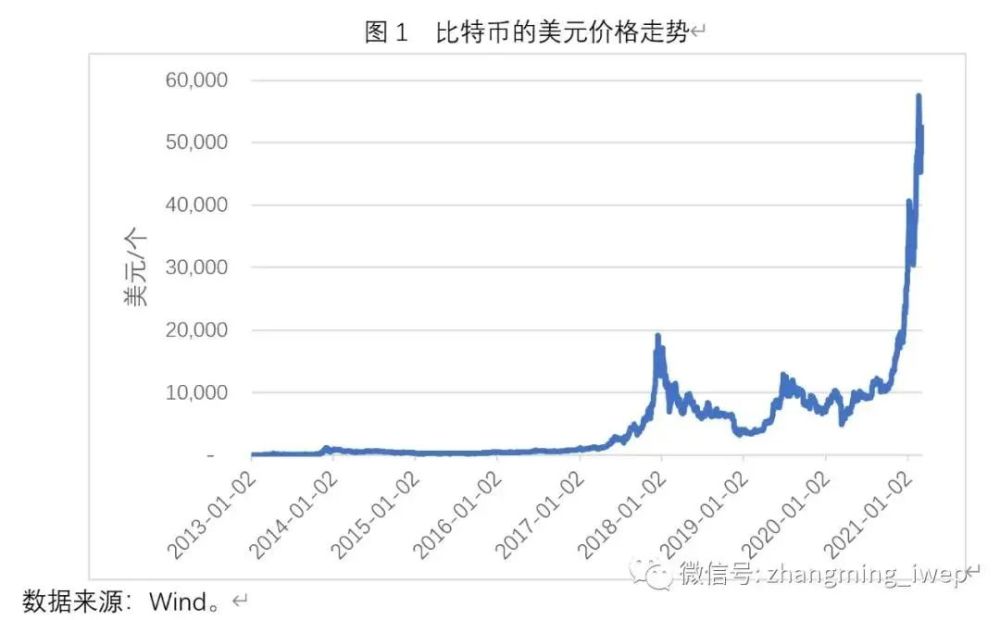 雷达币交易比特币价格(雷达币是否能超过比特币神话)