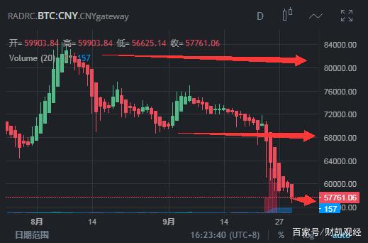 雷达币交易比特币价格(雷达币是否能超过比特币神话)