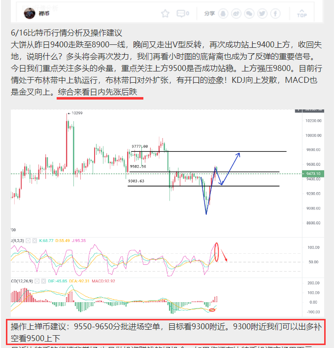 比特币每日策略(比特币每日行情分析建议)