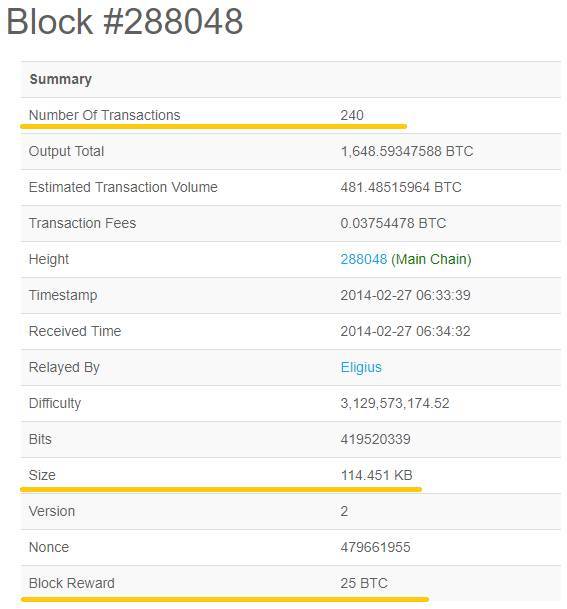 比特币发币速度(比特币发行量能否突破2100万)