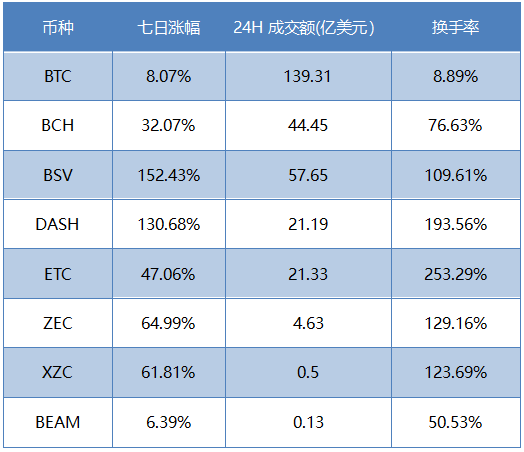 比特币和其他币种(比特币和其他币种的关系)