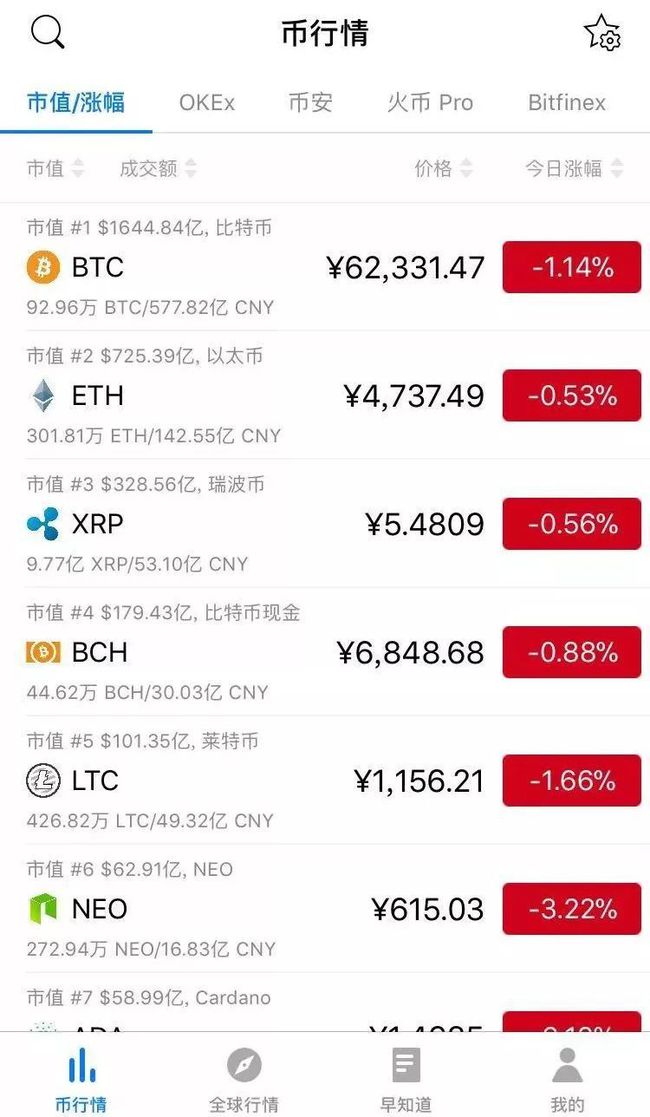 维尔币比特币虚拟币(维珍比特币)