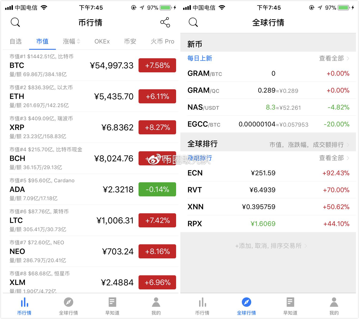mytoken和比特币(比特币行情 mytoken)