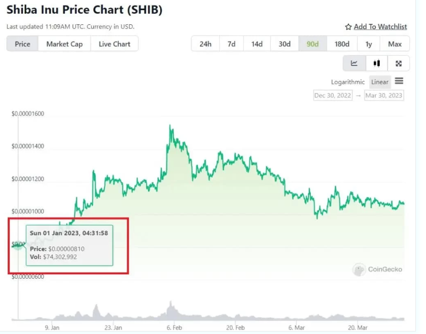 比特币震荡山寨币爆发(比特币暴涨山寨币为什么不涨)