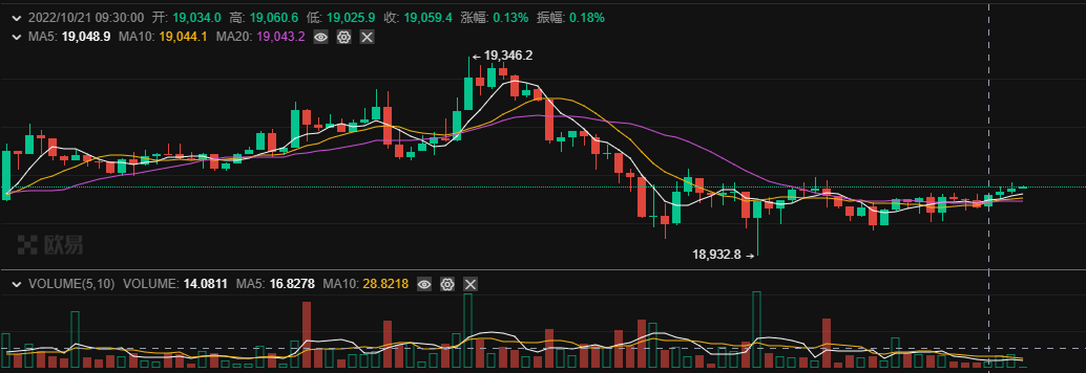 最近比特币波动(比特币为什么波动这么大)
