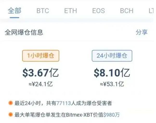 特斯拉比特币出货(特斯拉或出售全部比特币)