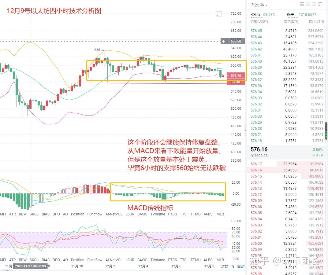 币团长比特币怎么投(币团bt币前景怎么样)