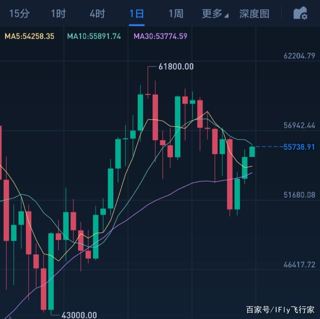 比特币最新大盘(比特币最新大盘走势)