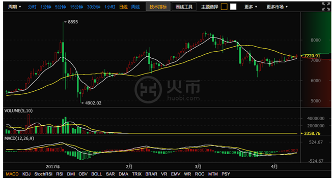 g币行情比特币(grt币价格今日行情)