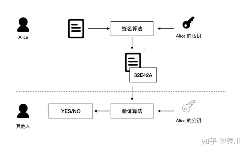 比特币减产原理(比特币下次减产日期)