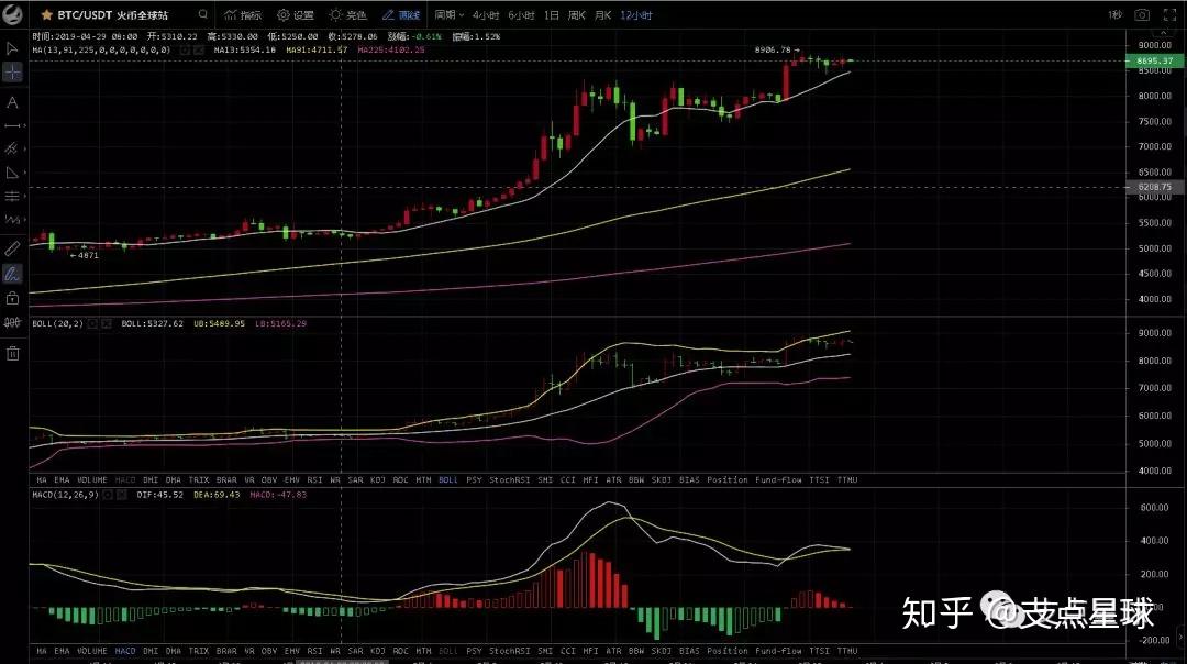 支点币分析比特币(比特网交易平台)