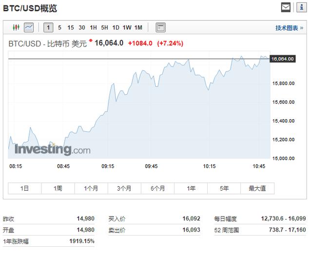 比特币持币用户(怎么买比特币)