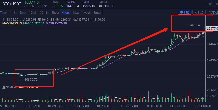 福币兑换比特币(福币兑换比特币怎么算)