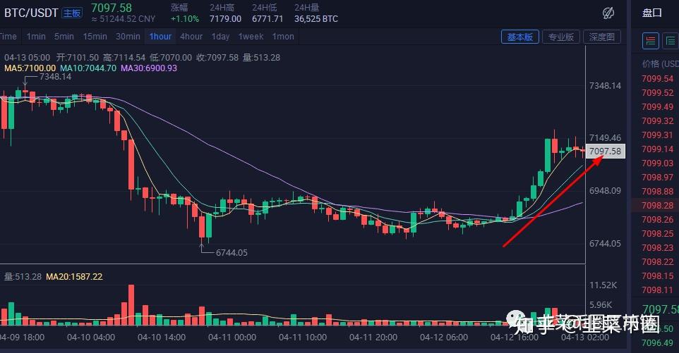 比特币和柚子币关系(core币和比特币的关系)