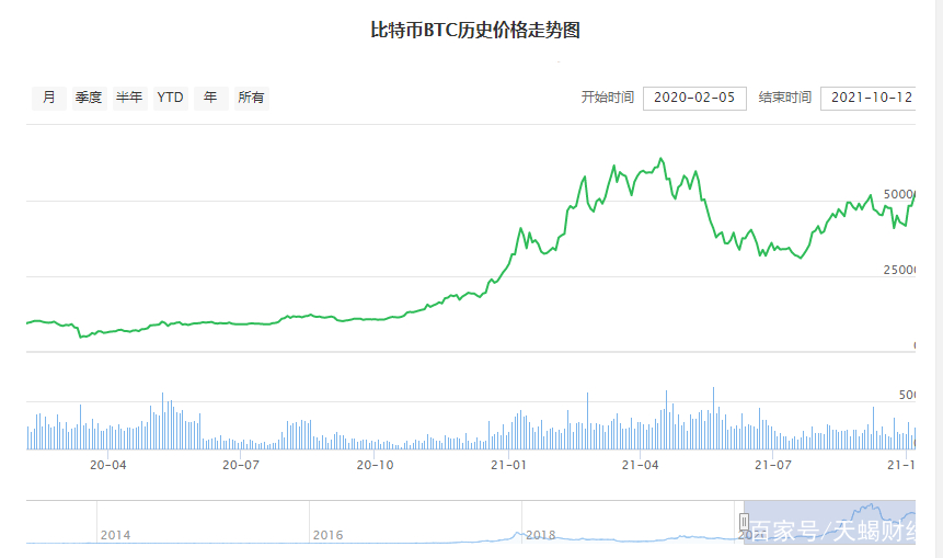 比特币每年耗电(比特币每年耗电量多少)