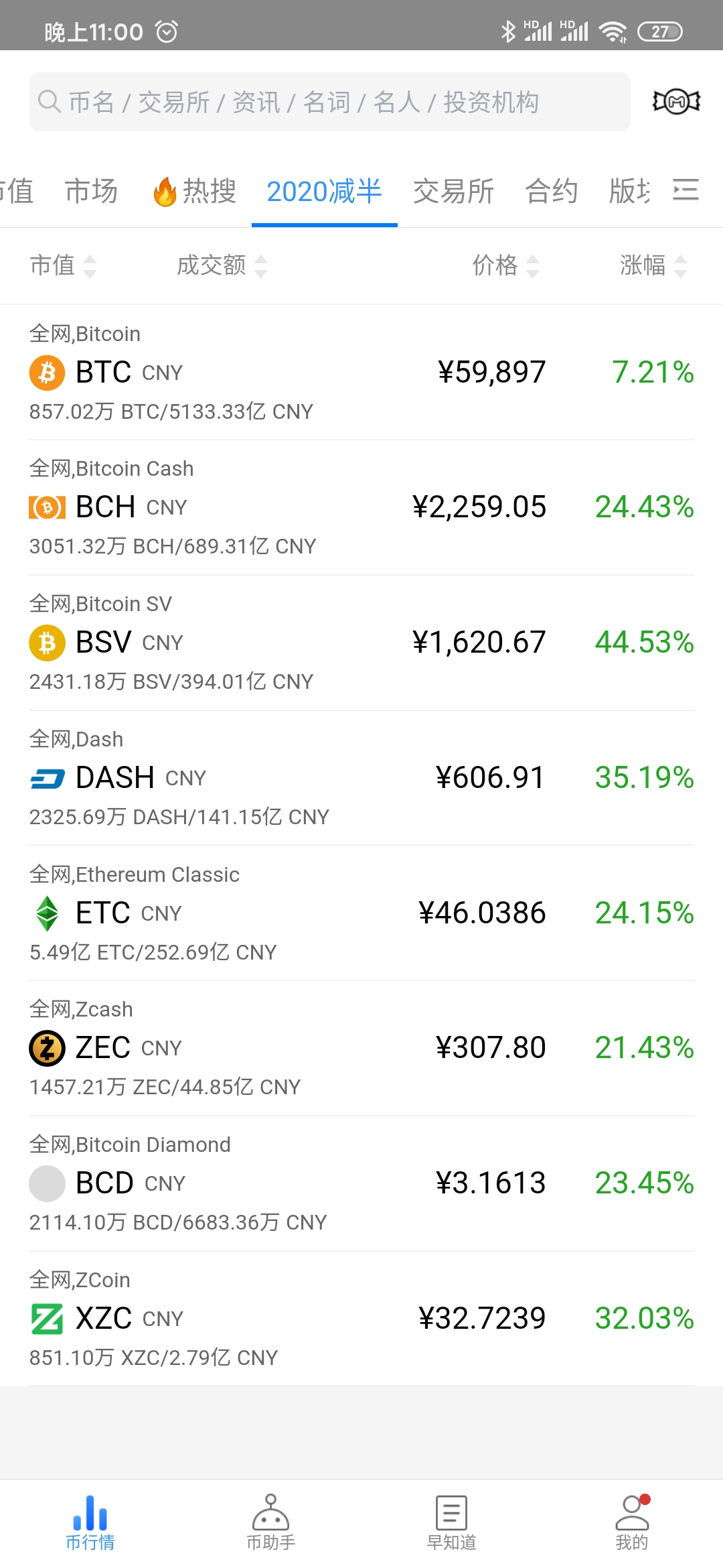 比特币获利者币种(比特币获利者币种排名)
