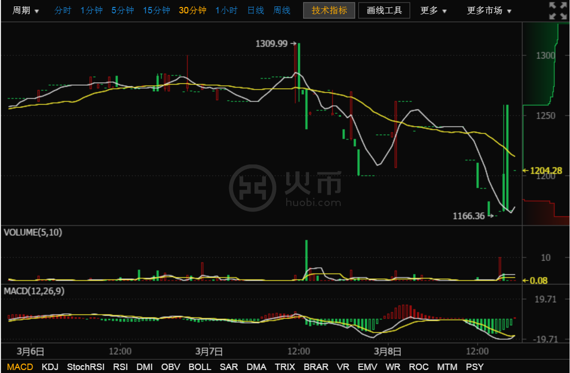 火币网比特币历史的简单介绍