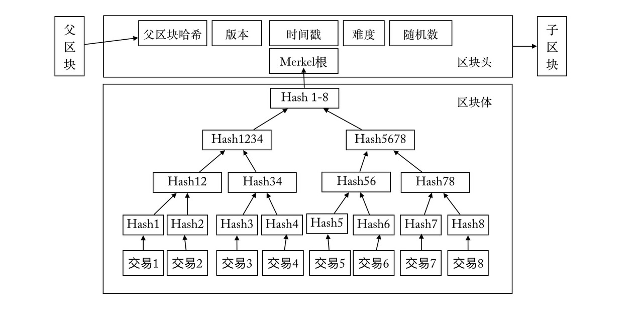 比特币联盟节点(比特币联盟节点在哪)