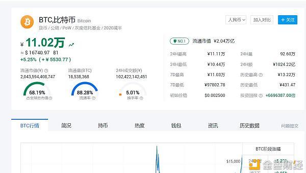 2014比特币新闻(比特币2014年2月几日下线)