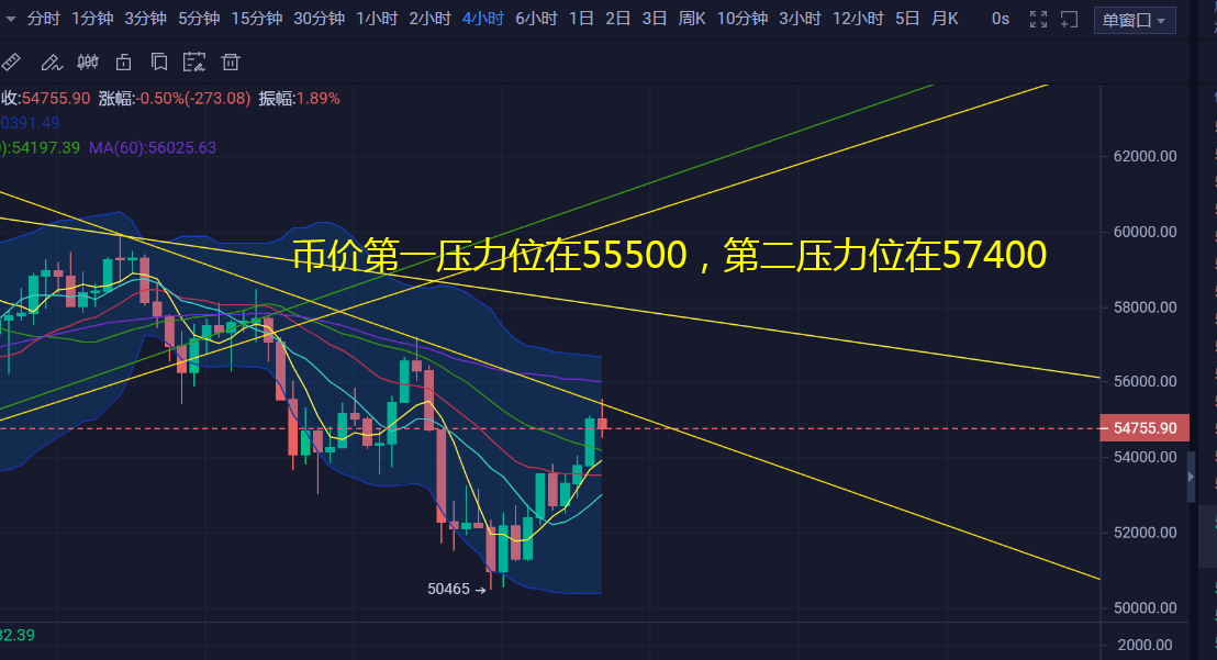比特币突破55000(比特币突破30000美元枚)