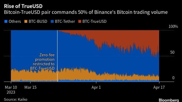 稳定币是不是比特币(稳定币是不是比特币的一种)