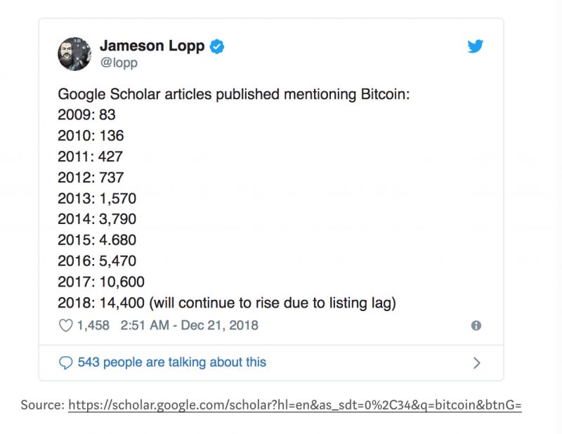 谷歌预言比特币(推特比特币预言家)