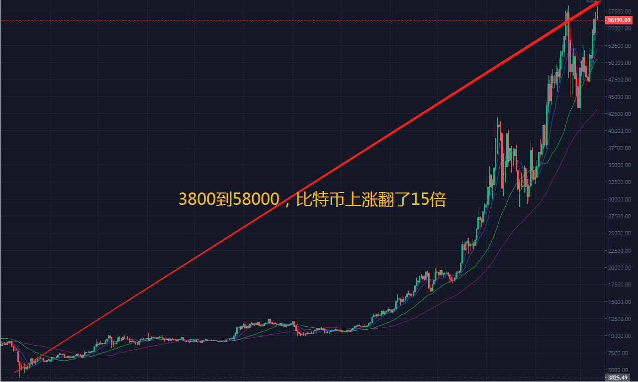 比特币币走势图(比特币价格今日行情走势图)