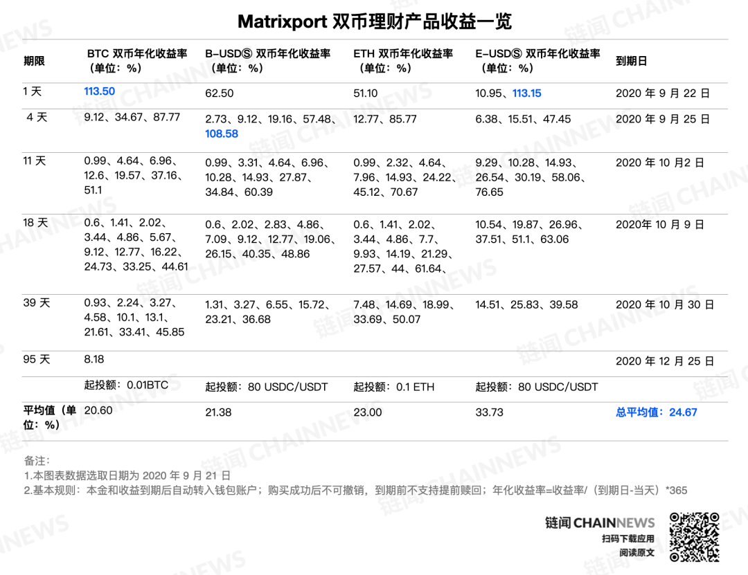 比特币等币种价格(玩比特币会被判刑吗)